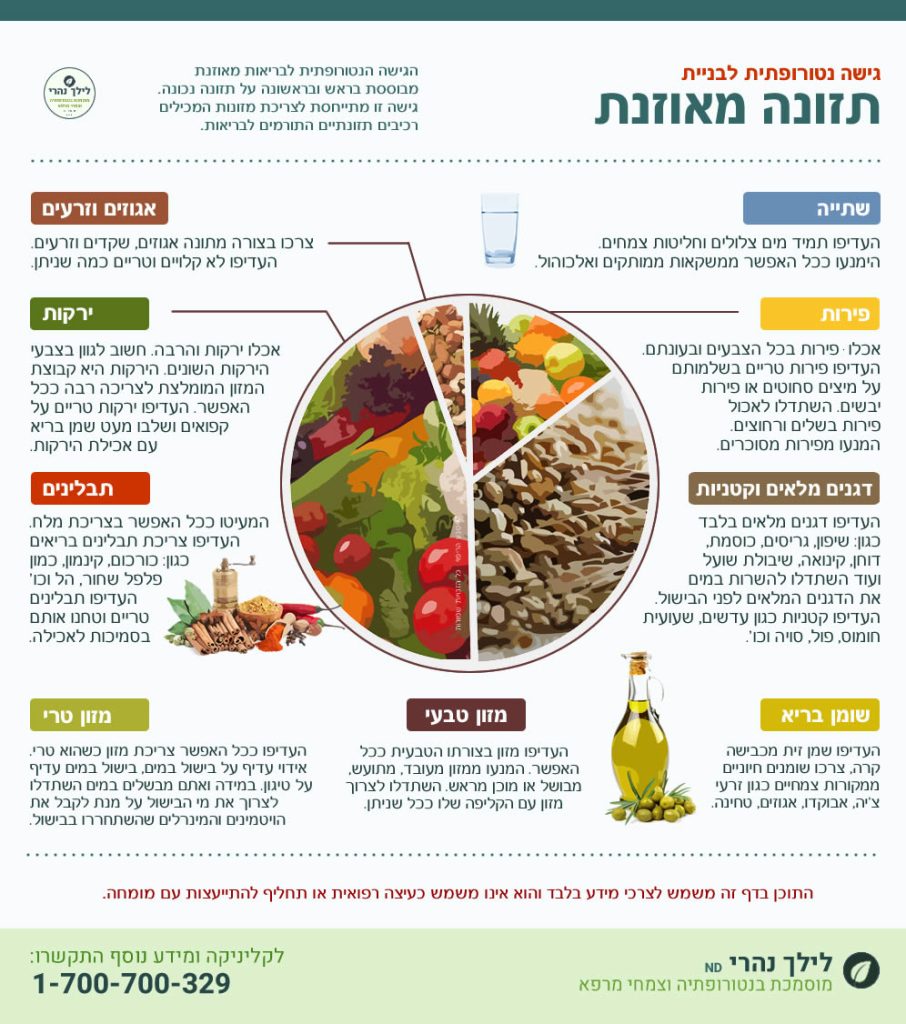 תזונה נטורופתית - מהי נטורופתיה