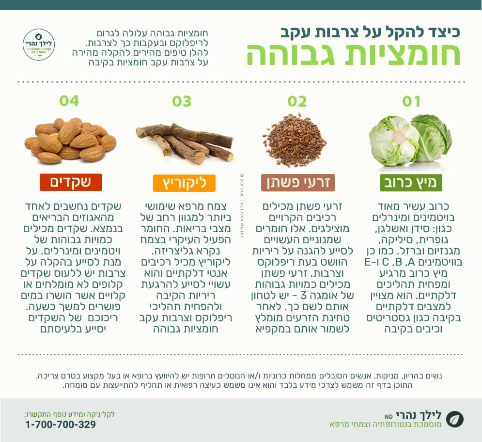 חומציות בקיבה - כיצד לטפל