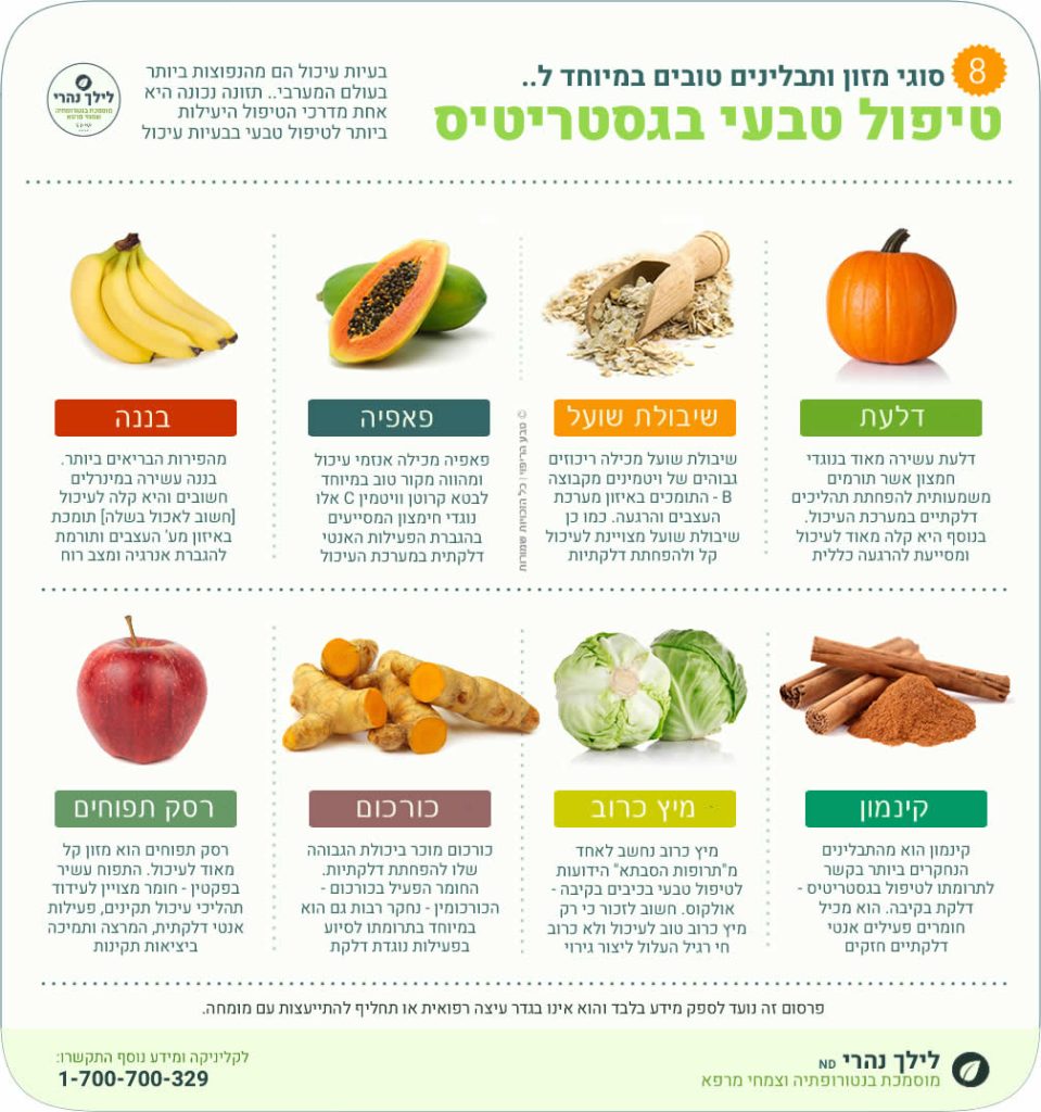 מה כדאי לאכול כשיש גסטריטיס