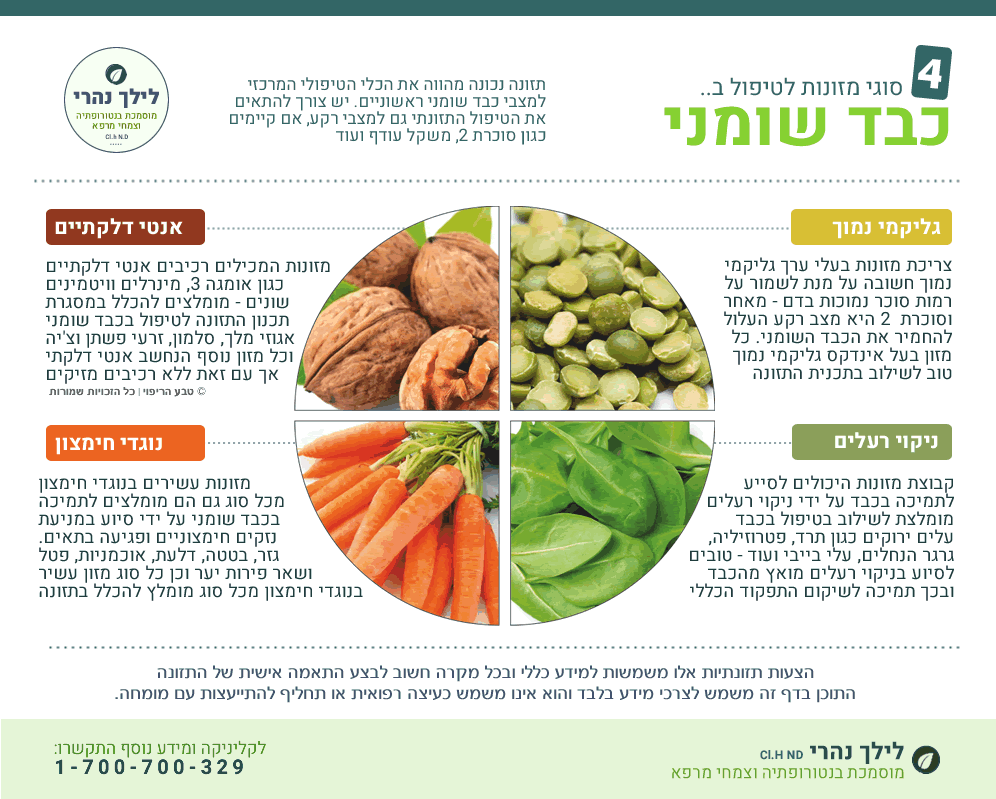 מזוהות מומלצים לכבד שומני בדרגות שונות