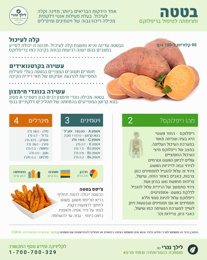 מה כדאי לאכול כשיש ריפלוקס וצרבות