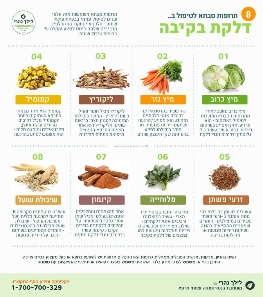 מזונות לבטן שורפת