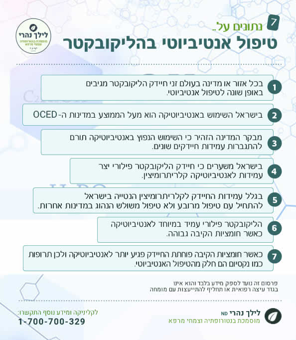 נתונים על טיפול אנטיביוטי לחיידק הליקובקטר פילורי