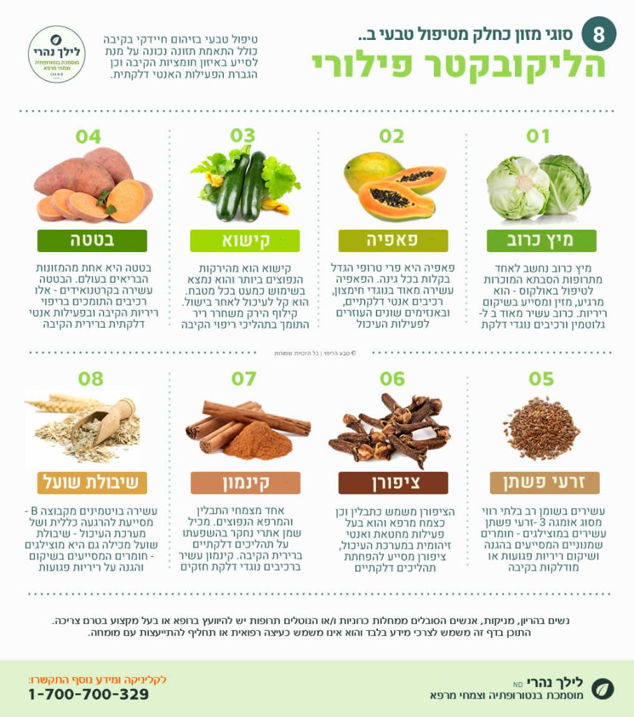 תזונה נכונה להליקובקטר