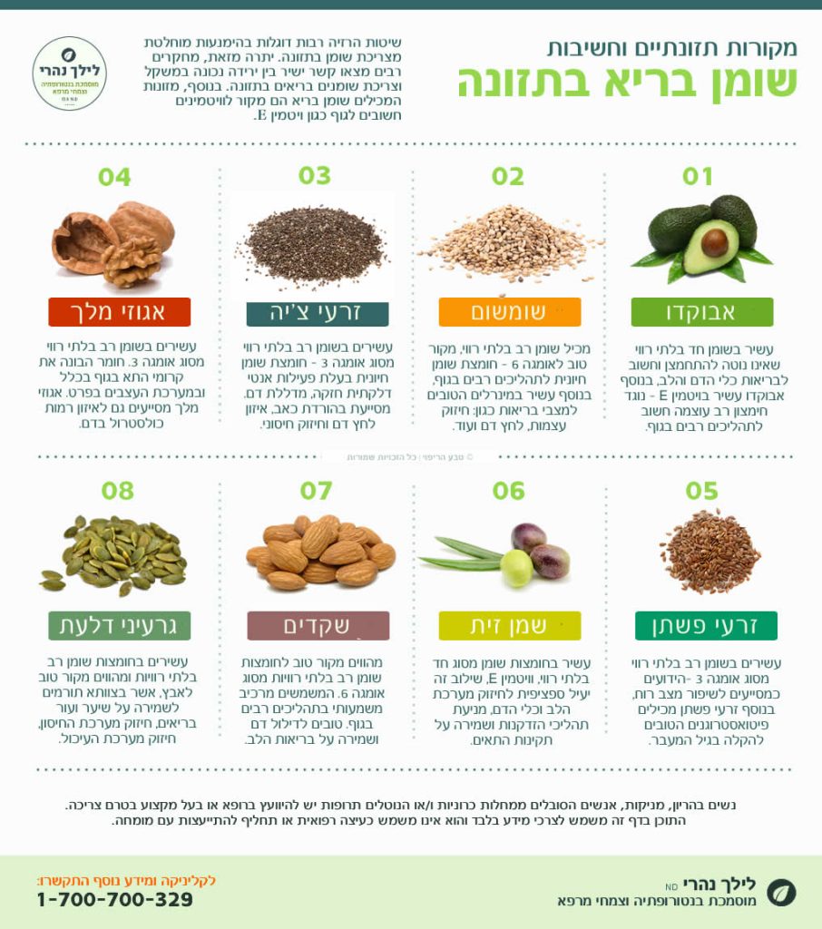 חשיבות שומן בריא