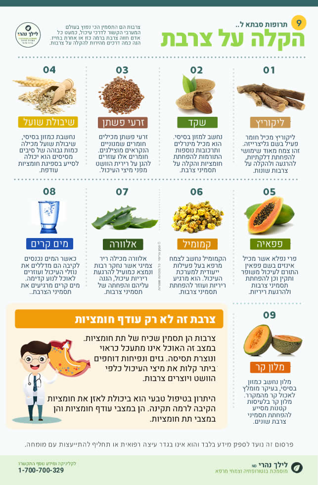 תרופות סבתא לצרבת