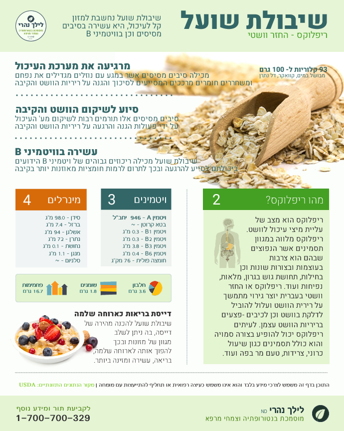 תזונה לריפלוקס