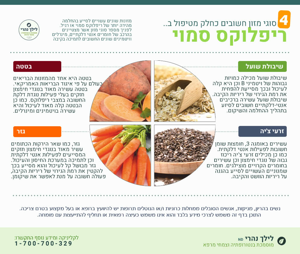 ריפלוקס סמוי טיפול טבעי