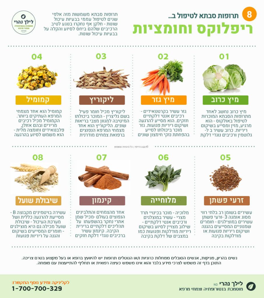 תזונה במצבי אכלזיה