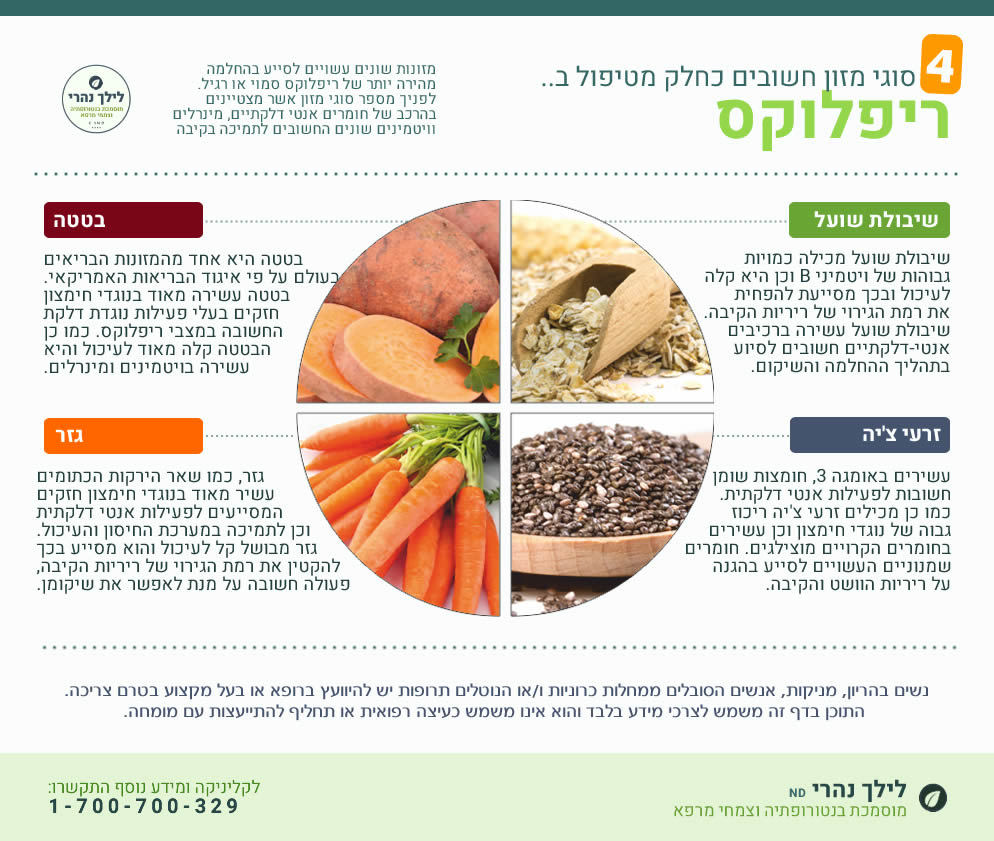 ריפלוקס - מזונות מומלצים